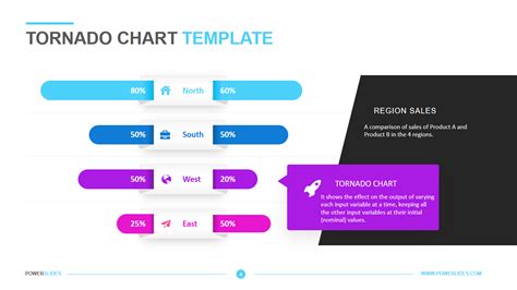 Create Tornado Chart