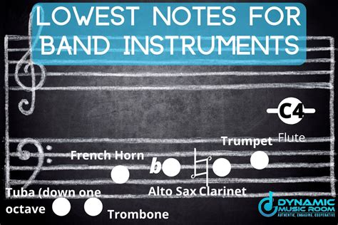 Range Of The Flute Every Type Explained Dynamic Music Room