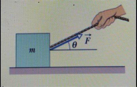 Um Homem Puxa Um Bloco Que Está Amarrado A Uma Corda Conforme A Figura A Seguir Há Atrito