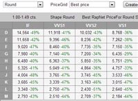 You can also create a table of your results and export them to excel. Diamond Prices - Real Time Price Data