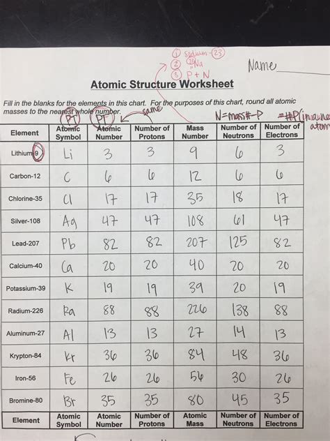 Atomic Structure Worksheet Answer Key Englishworksheetmyid