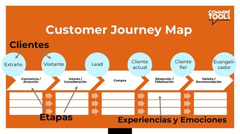 Customer Journey Map Ejemplos Customer Journey Map Mejorando La