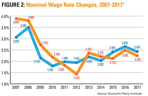 When turnover intent occurs among service occupations such as those of the travel industry, there is not only a negative impact on the management and firms but also on the service and products quality, hence this may show a negative result in customer satisfaction. Is There Really a Skills Gap?