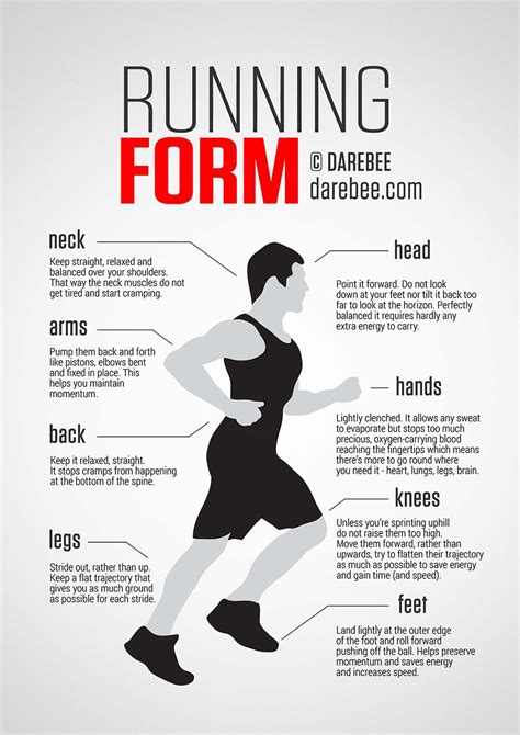 Running Form Running Form How To Run Faster Running Program