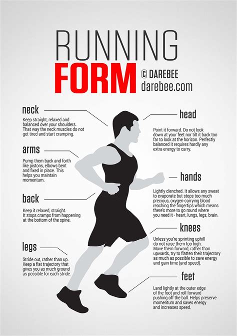 Running Form Running Form Running For Beginners How To Run Faster