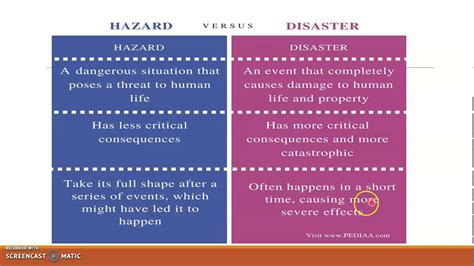 11TH GEOGRAPHY SCI ARTS L 9 DISASTER MANAGEMENT DIFFERENCE IN HAZARD