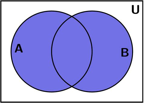 Venn Diagram Union
