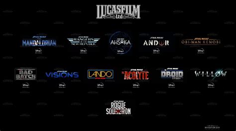 Lucasfilm To Focus On Ip Already Under Its Control Daily Disney News