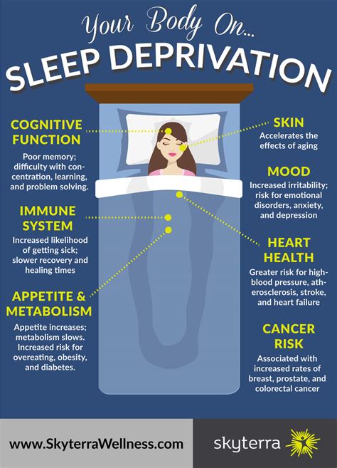 Consequences Of Sleep Deprivation 17 You Can Discover Top Graphic