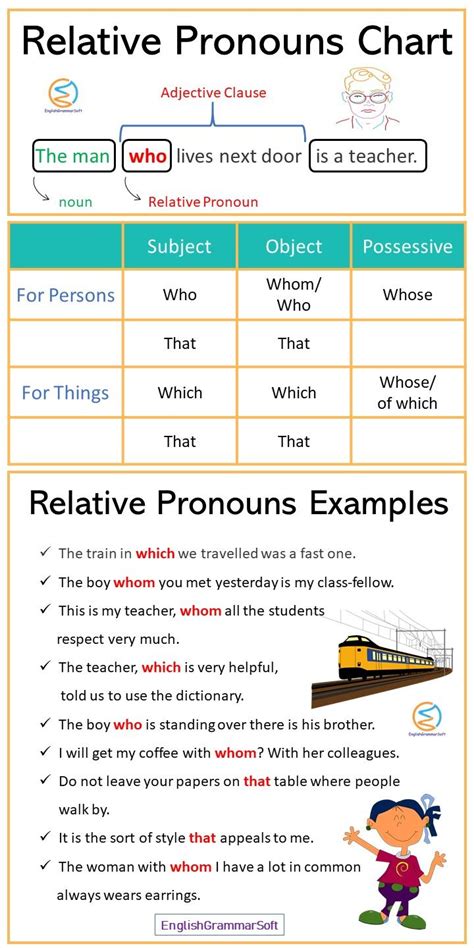 Relative Pronouns Chart And Examples Relative Pronouns Pronoun