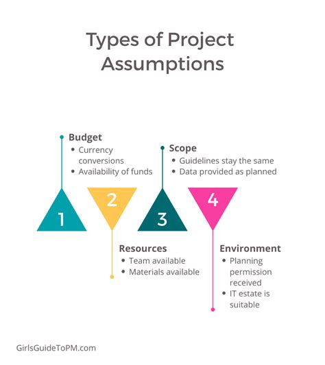 Project Assumptions A Complete Guide