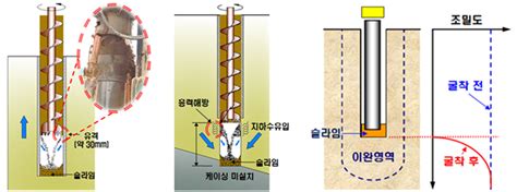 컴퓨터 프로그래밍 분야에서 파일 서술자(file descriptor) 또는 파일 기술자는 특정한 파일에 접근하기 위한 추상적인 키이다. 파일웍스