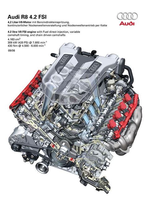 Audi R8 Engine Diagram | My Car Parts | Pinterest | Cars, Audi r8