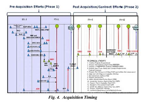 Figure 4 From Utilizing The Setr Process In The Procurement Of Tpss On