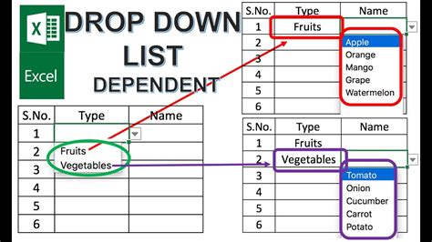 How To Create Dependent Drop Down Lists Excel Campus Vrogue