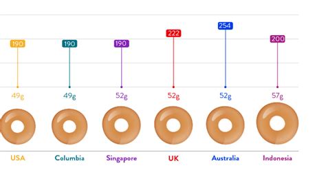 To celebrate the launch, krispy kreme is hosting mini mondays every mondays in. Fast Food Study: Why An Australian Krispy Kreme Is The ...