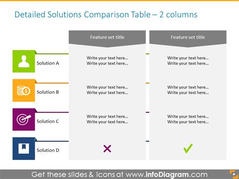 2 Column Solutions Comparison Table For Powerpoint Professional