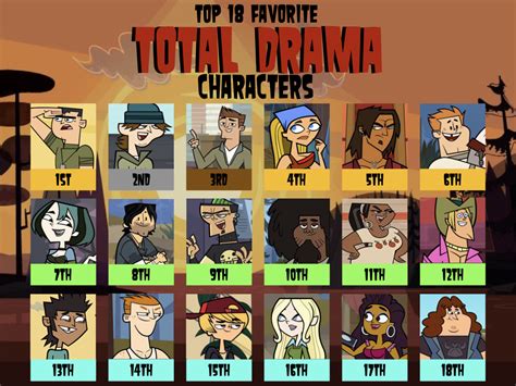 Updated Favorite Total Drama Characters List By Paxton The Wolf On