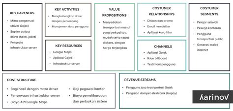 Setiap praktik bisnis tidak mungkin mencapai kesuksesan kalau tidak direncanakan secara matang. Pin di Startup