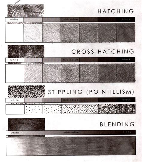 Value Scale And Shading Techniques Art Lesson Shading Techniques