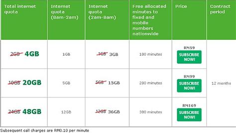 Maxis mobile internet 3g access point name : Maxis revamps home wireless plan with more quota and free ...
