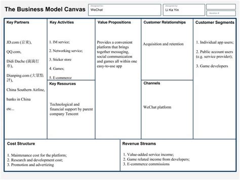 Business Model Canvas Template Word Business Model Canvas Word