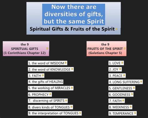 Difference Between Fruit Of The Spirit And Spiritual Ts Treis