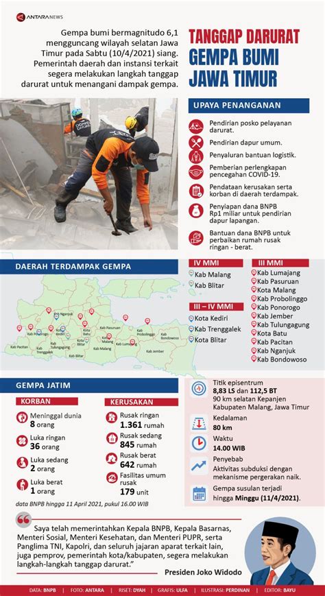 Tanggap Darurat Gempa Bumi Jatim Infografik Antara News