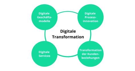 Digitale Transformation Einfach Erklärt Alles Was Du Wissen Musst