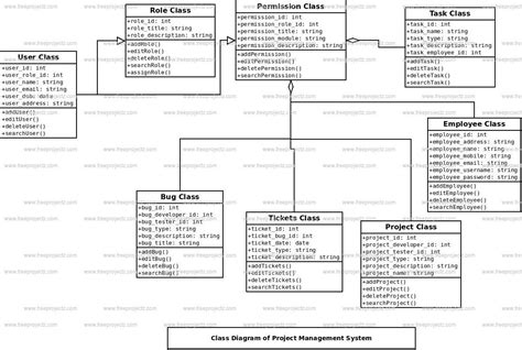 Project Management System Class Diagram Freeprojectz