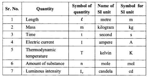 Some Fundamental Physical Constants Formulas Tables Cheat Sheet List