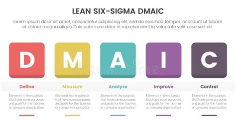 Dmaic Lss Lean Six Sigma Infographic 5 Point Stage Template With Round