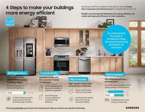 4 Steps To Make Your Buildings More Energy Efficient