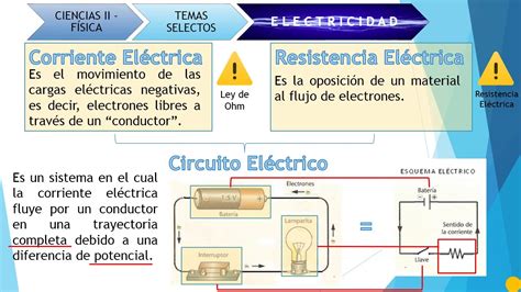 Ciencias Ii Física Circuitos Electricos Youtube