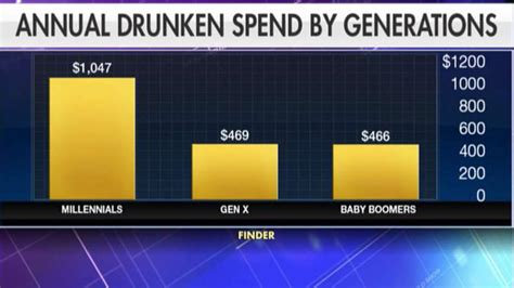 Survey Finds Americans Spent Almost 40 Billion While Drunk Shopping Last Year Fox News Video