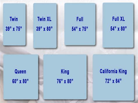 Which size will offer you more comfort? mattress sizes | Mattress Sizes | New Mattress Sizing ...