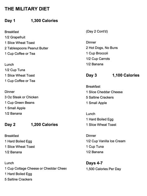 3 Day Military Diet 4 Day Off Menu Printable