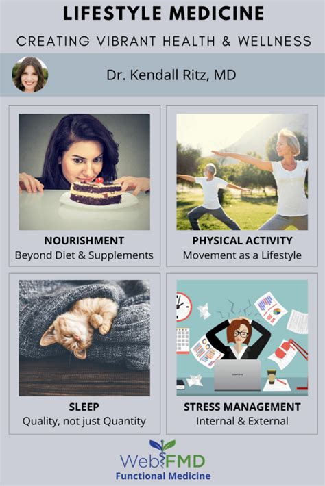 Creating Vibrant Health & Wellness with Lifestyle Medicine