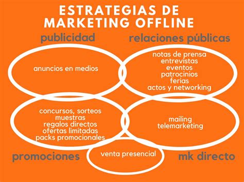 Plan De Marketing Ejemplo Mejorar La Comunicacion Images