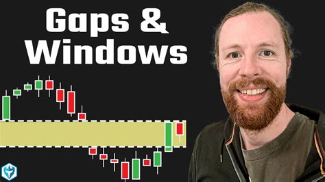 Day Trading Gaps And Windows Youtube