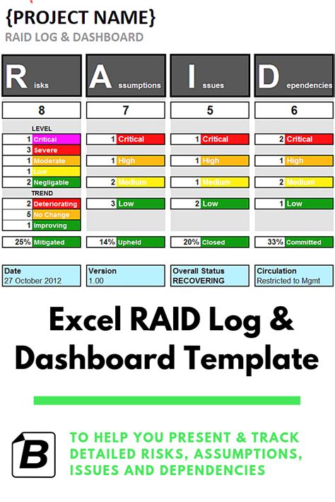 Project Risk And Issue Log Template Excel Raid Log Template Manage