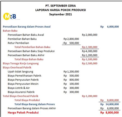 Jenis Dan Contoh Laporan Keuangan Perusahaan Manufaktur Jurusan