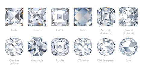 A Guide To Vintage Antique And Old Diamond Cuts