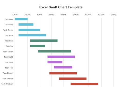 Free Gantt Chart Excel Template Download Now Teamgantt Project