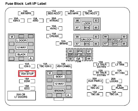 [diagram] 2000 lincoln ls v6 fuse box diagram mydiagram online