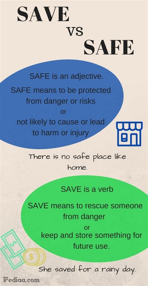 Difference Between Safe And Save