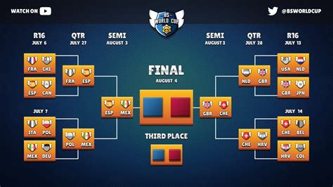Mobile Gaming On The Rise Brawl Stars Finals Revealed