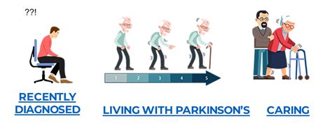 Navigating The Parkinsons Disease Emerging Treatments And