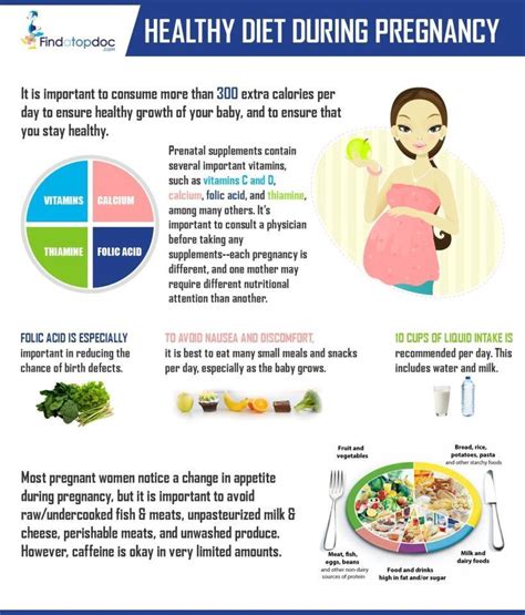 healthy diet during pregnancy [infographic]