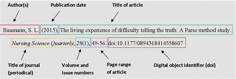 The american psychological association is also credited with creating their own specific citation and reference style. APA Style - Physical Education and Sport - Research Guides ...